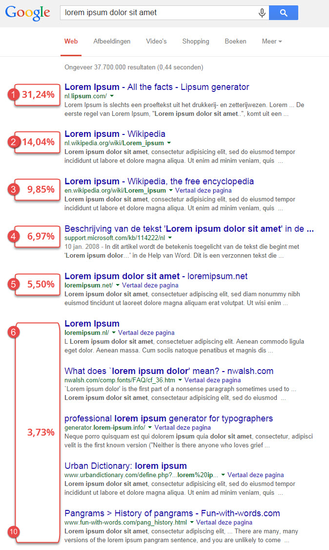 Doorklikratios Google Juli 2014.jpg